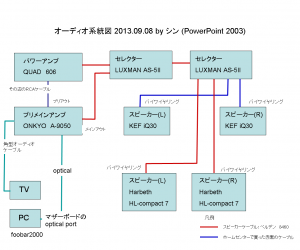 オーディオ系統図20130908