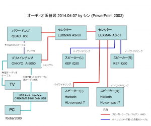 オーディオ系統図20130407
