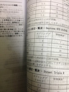 DAYTONA675Rの取説